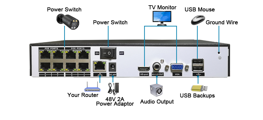 8MP 4K 8 12 16CH POE NVR Kit Waterproof IP Home Security Surveillance Video Recorder CCTV Camera System